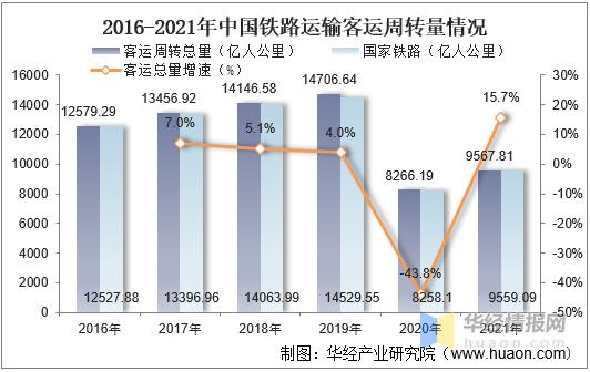 公路客貨運(yùn)公路客貨運(yùn)周轉(zhuǎn)量的單位