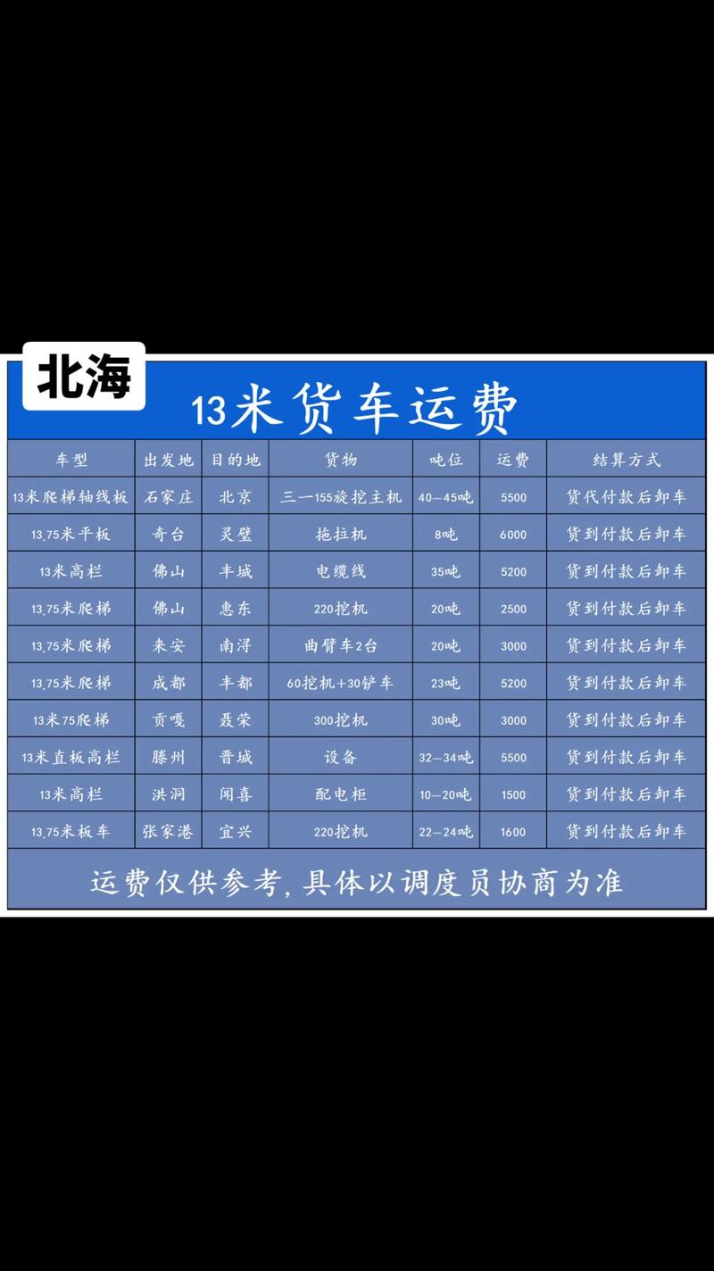 貨運(yùn)調(diào)到客運(yùn)貨運(yùn)調(diào)到客運(yùn)站怎么辦