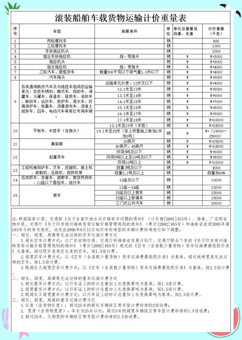 香港貨運海口香港貨運?？诙嗌馘X