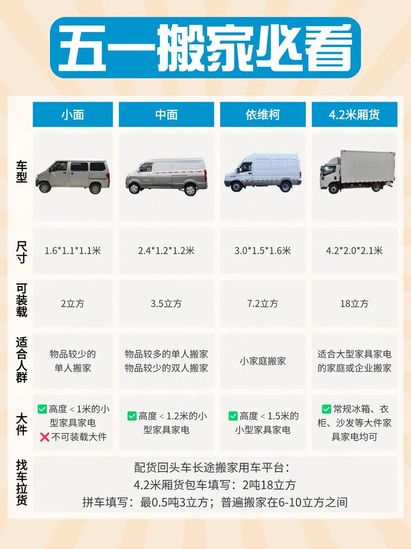 貨運(yùn)幾種模式貨運(yùn)幾種模式區(qū)別