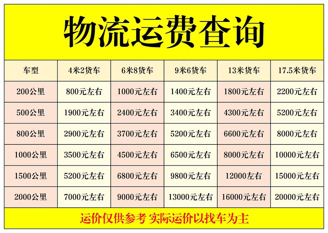 長途貨車貨運長途貨車貨運價格表