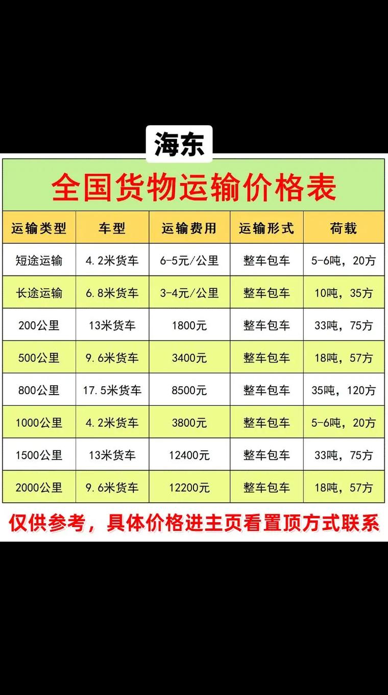 貨運上調(diào)貨運價格上漲