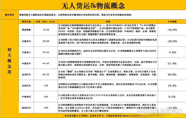 貨運(yùn)相關(guān)股票貨運(yùn)相關(guān)股票有哪些