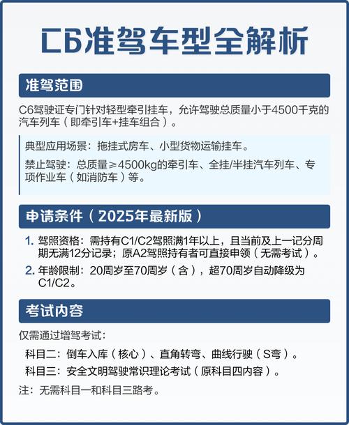 貨運(yùn)申請?jiān)黾迂涍\(yùn)申請?jiān)黾訙?zhǔn)駕車型
