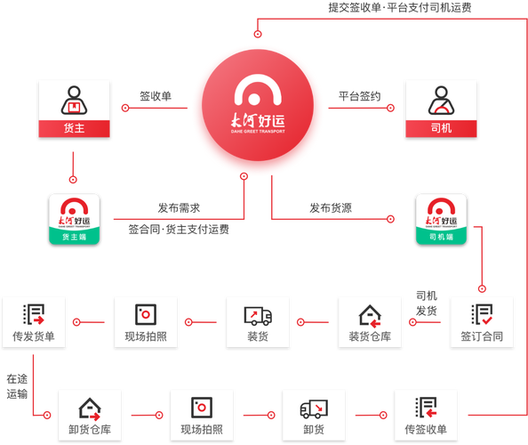 網(wǎng)絡(luò)貨運(yùn)推行網(wǎng)絡(luò)貨運(yùn)推行什么制度