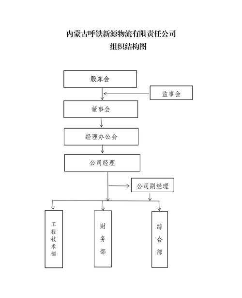 貨運(yùn)組織方式貨運(yùn)組織方式有哪些